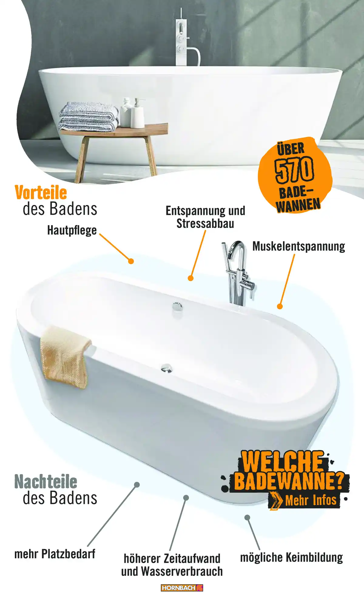 hornbach_at